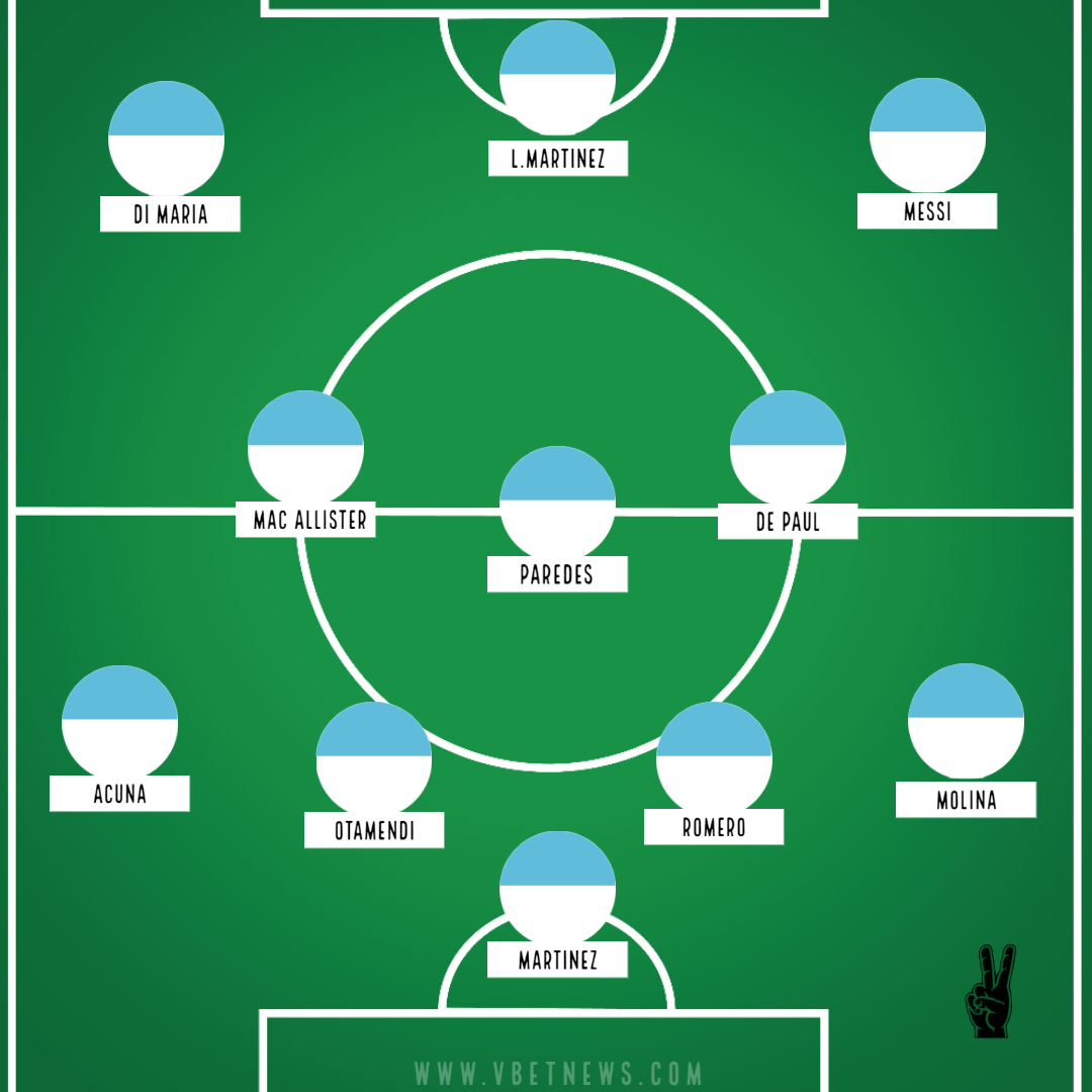 Euro 2024 Starting 11 Ivonne Allegra